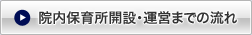 院内保育所開設・運営までの流れ